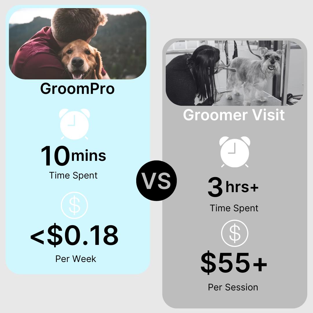 GroomPro™ - The #1 Pet Shedding Solution