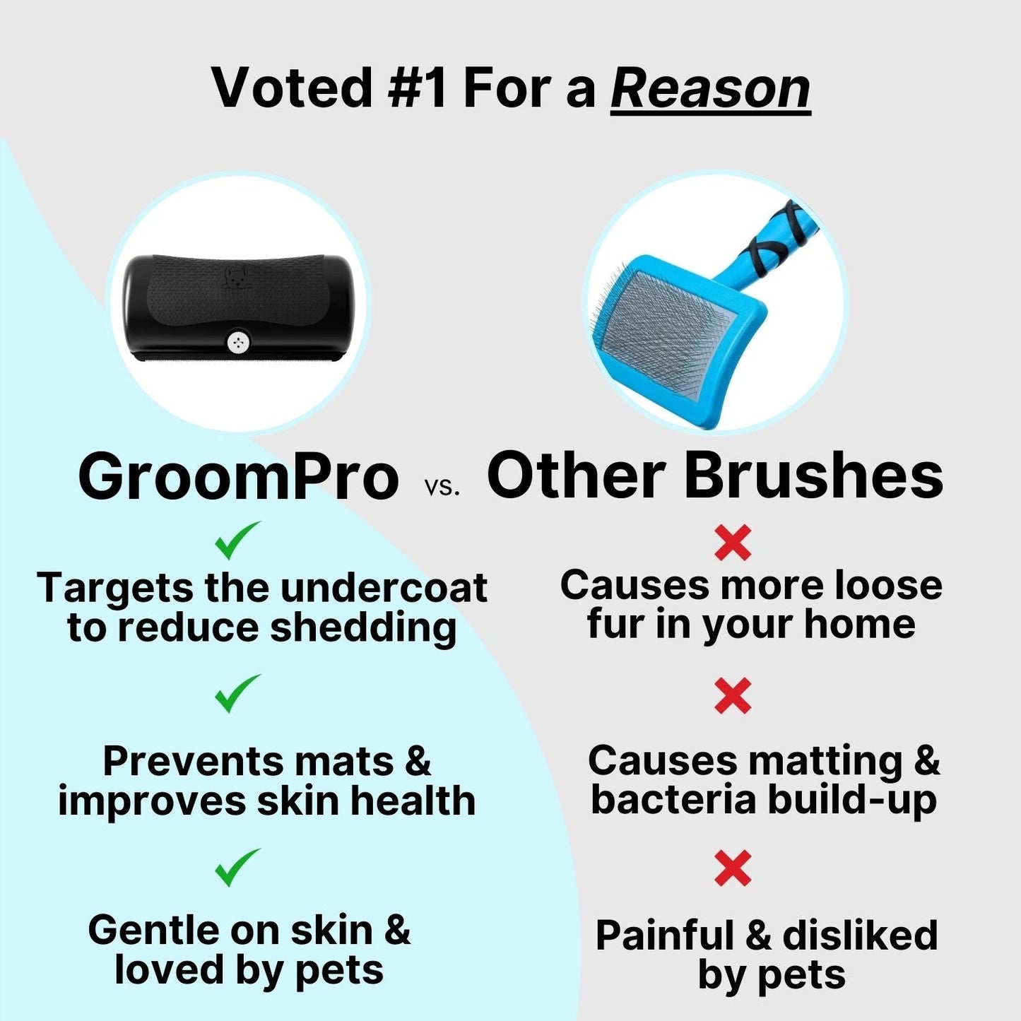 GroomPro™ - The #1 Pet Shedding Solution